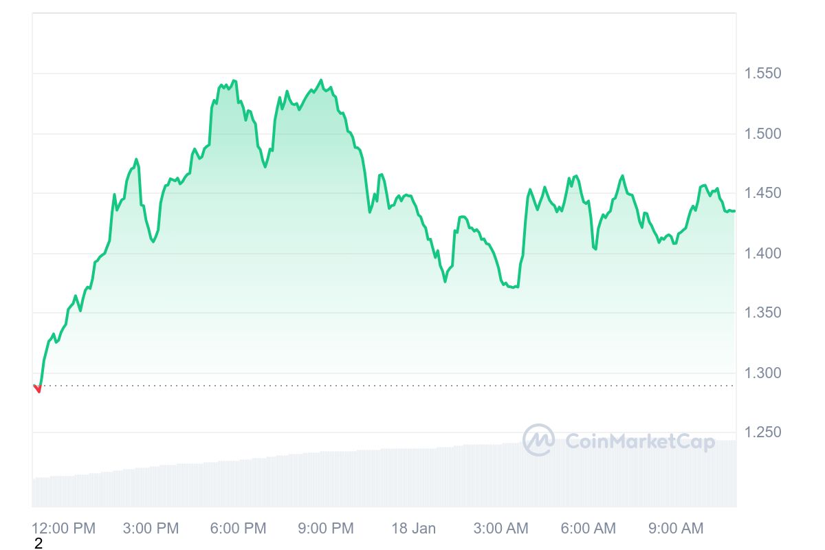 SPX 价格图表 