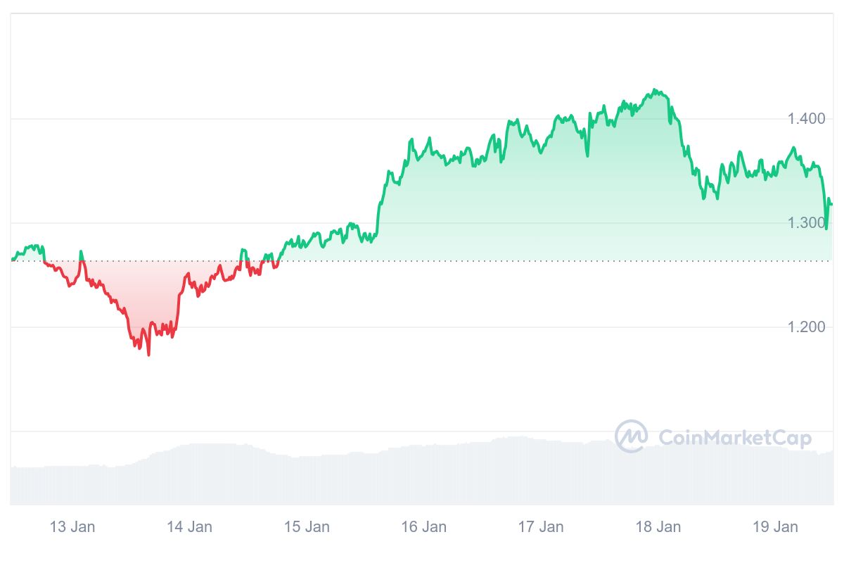 NEXO 价格图表