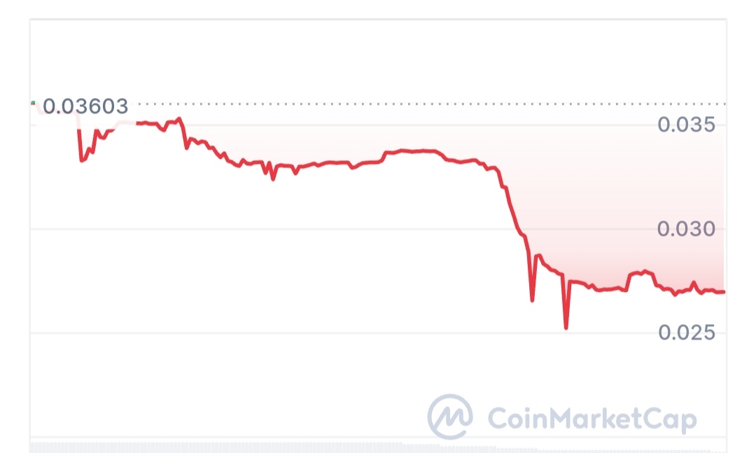 Renta网络价格走势图 