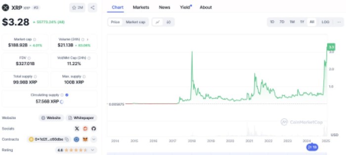 瑞波币 (XRP)