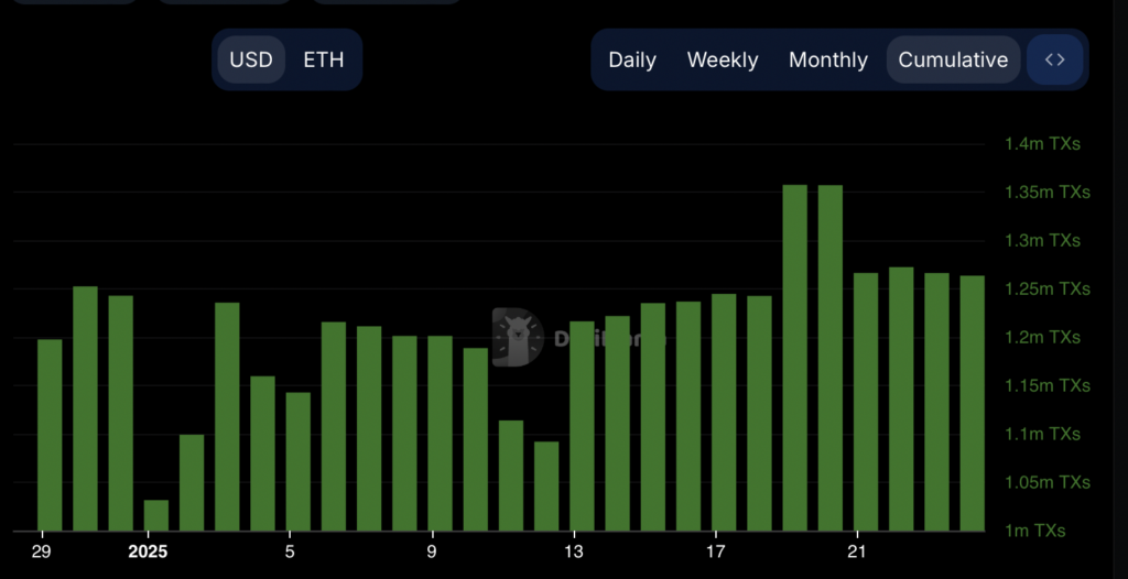 Once a leader, now a laggard: Ethereum’s crumbling metrics and fractured community as Solana tightens the noose - 4