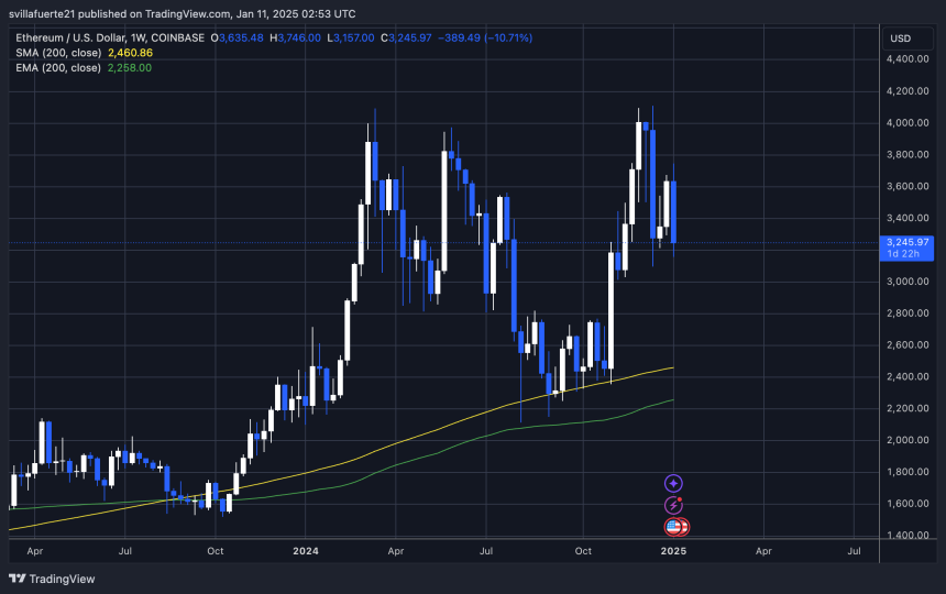 ETH测试关键需求水平 