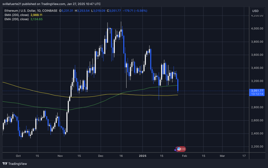 ETH测试关键需求|资料来源：TradingView上的Ethusdt图表