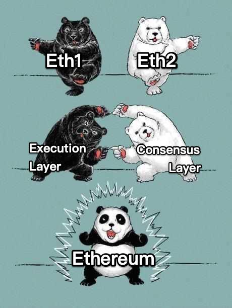 两只熊融入熊猫，代表升级的以太坊