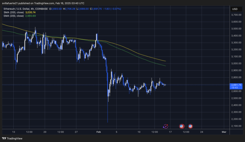 ETH测试关键流动性低于关键水平|资料来源：TradingView上的Ethusdt图表