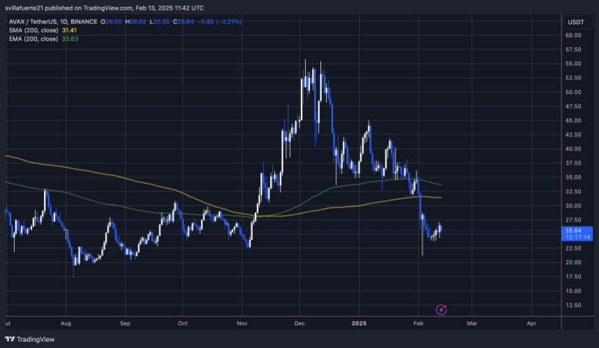 avax合并以下关键级别|资料来源：交易中的avaxusdt图表