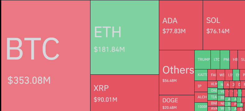 比特币和其他加密货币