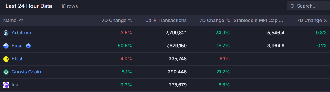 仲裁价格上涨了13％，因为Robinhood增加了ARB的交易-2
