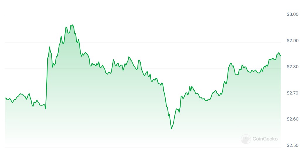 加密货币,贷款,唐纳德·特朗普,艾奥夫,dex,sui