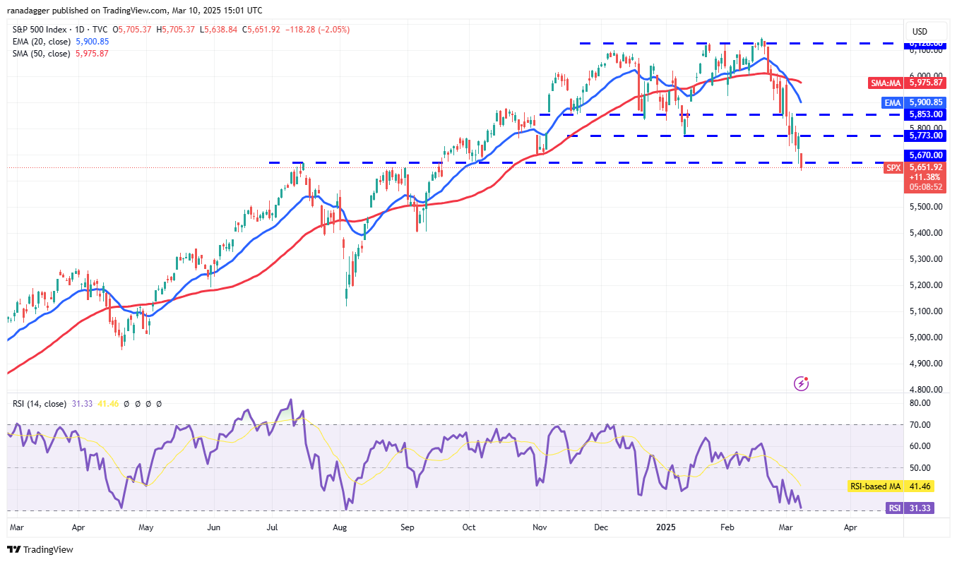 价格分析3/10：SPX，DXY，BTC，ETH，XRP，BNB，SOL，DOGE，DOGE，ADA，PI