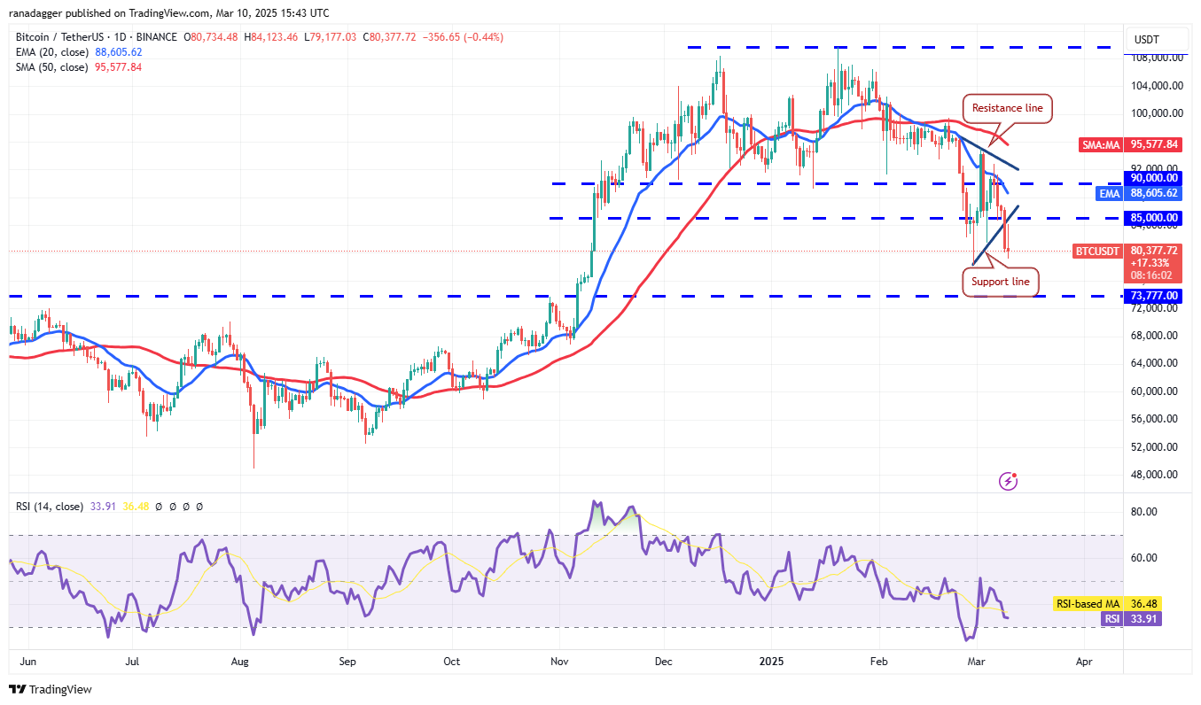价格分析3/10：SPX，DXY，BTC，ETH，XRP，BNB，SOL，DOGE，DOGE，ADA，PI
