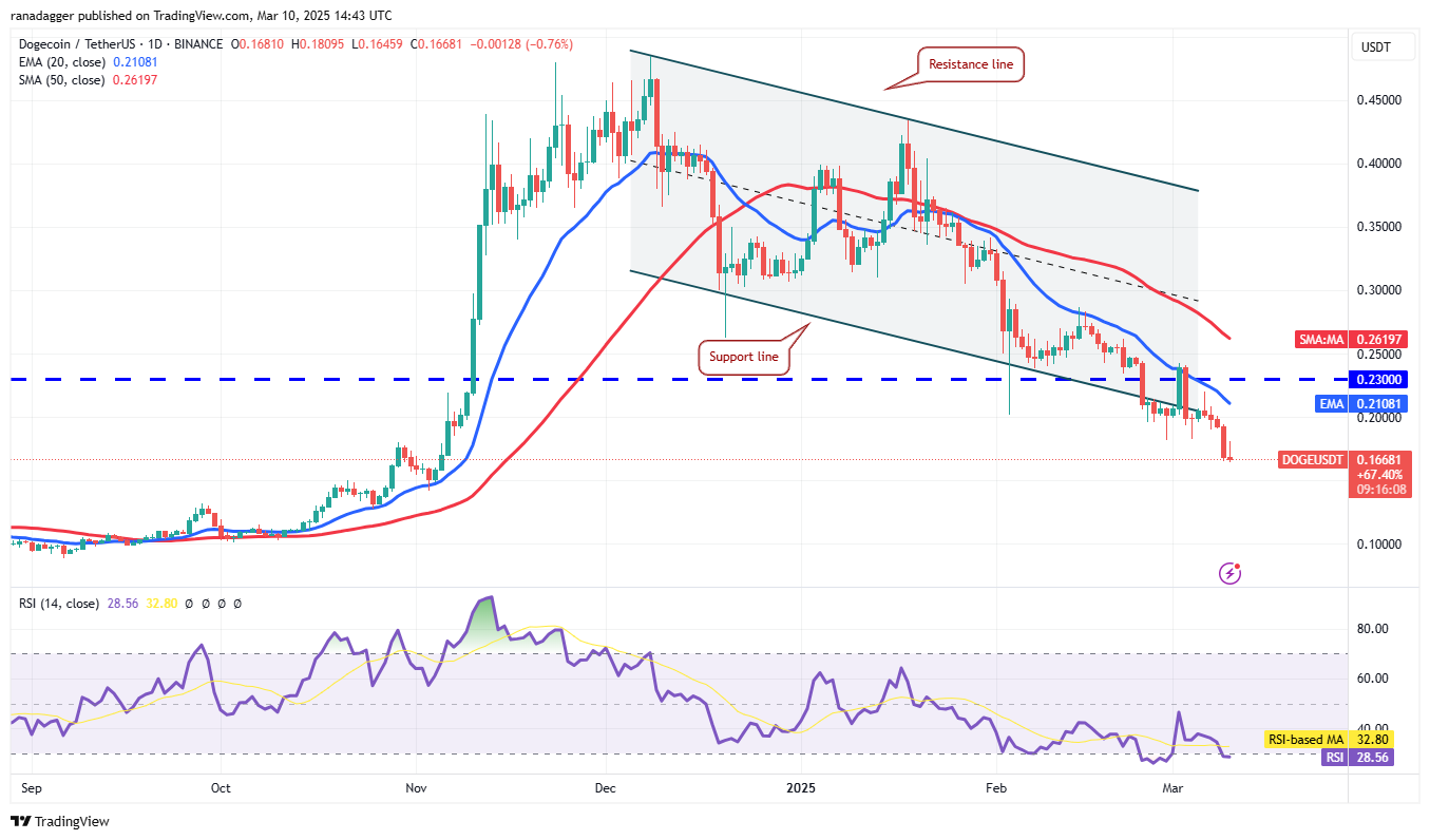 价格分析3/10：SPX，DXY，BTC，ETH，XRP，BNB，SOL，DOGE，DOGE，ADA，PI