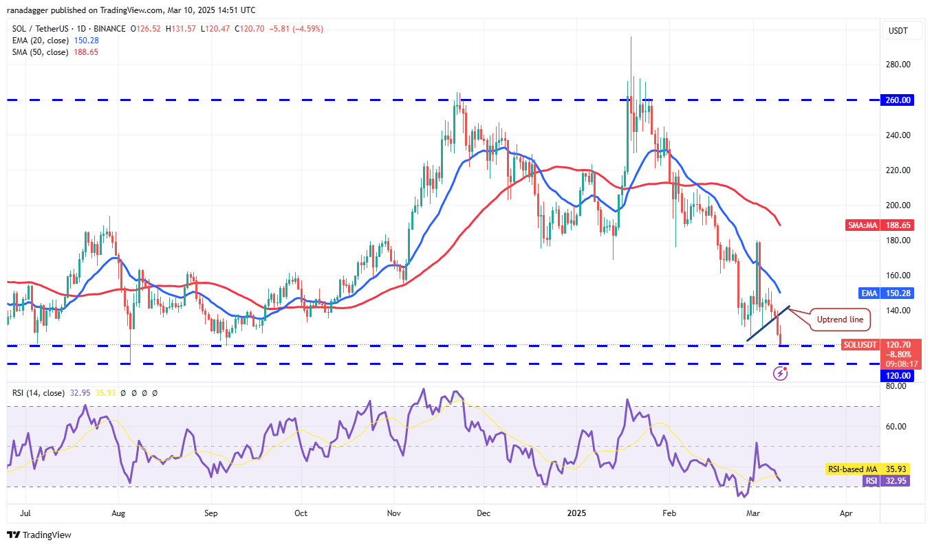 价格分析3/10：SPX，DXY，BTC，ETH，XRP，BNB，SOL，DOGE，DOGE，ADA，PI