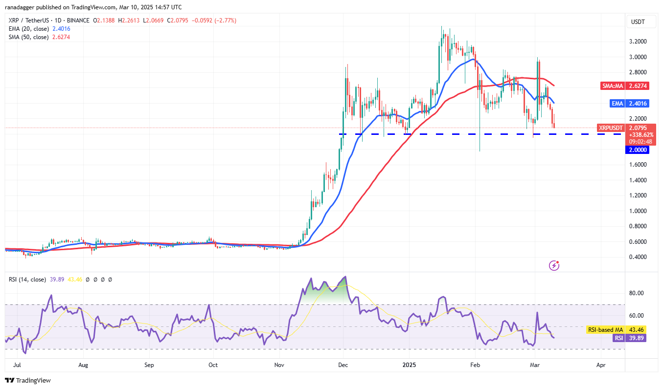 价格分析3/10：SPX，DXY，BTC，ETH，XRP，BNB，SOL，DOGE，DOGE，ADA，PI