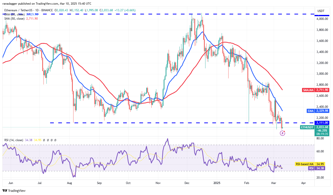 价格分析3/10：SPX，DXY，BTC，ETH，XRP，BNB，SOL，DOGE，DOGE，ADA，PI