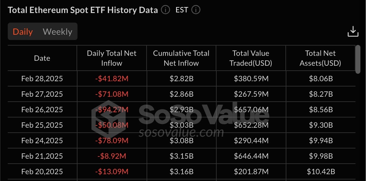 Etherum etf