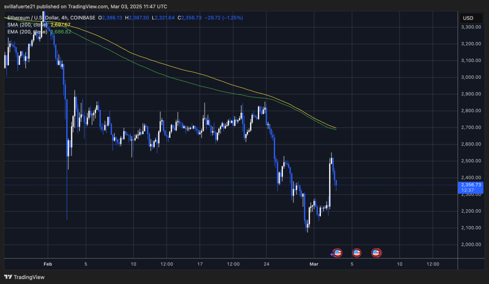 ETH挣扎在$ 2,500以下|资料来源：TradingView上的Ethusdt图表