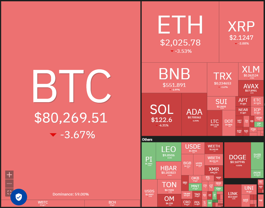 价格分析3/10：SPX，DXY，BTC，ETH，XRP，BNB，SOL，DOGE，DOGE，ADA，PI