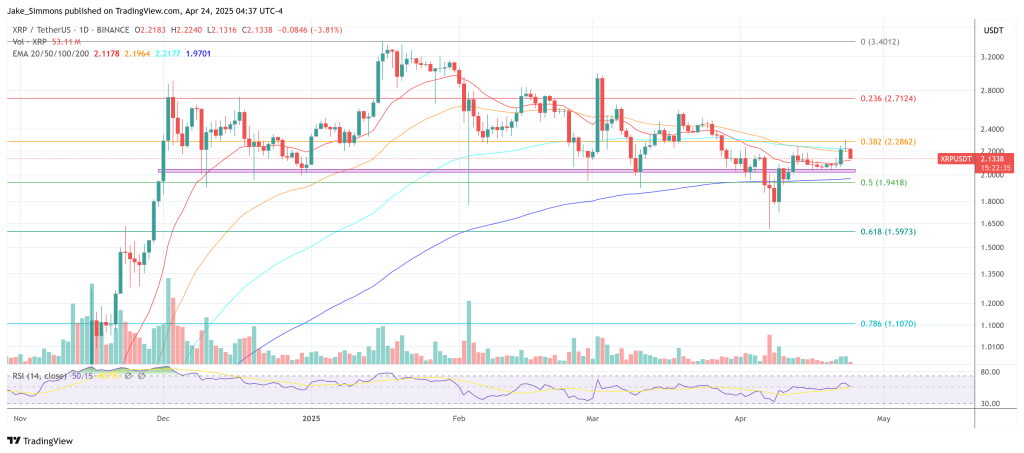 XRP价格
