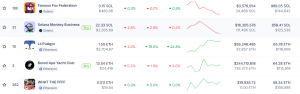 4月上周的NFT收藏