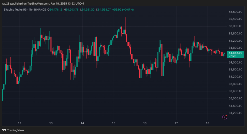 比特币，BTC，BTCUSDT