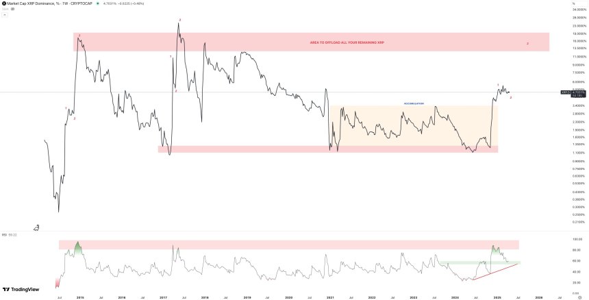 XRP价格