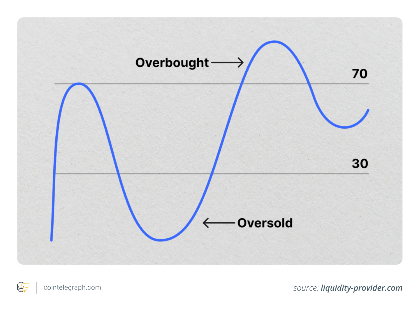 RSI RSI