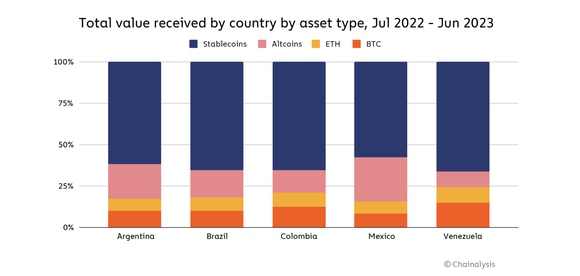 条纹,Stablecoin