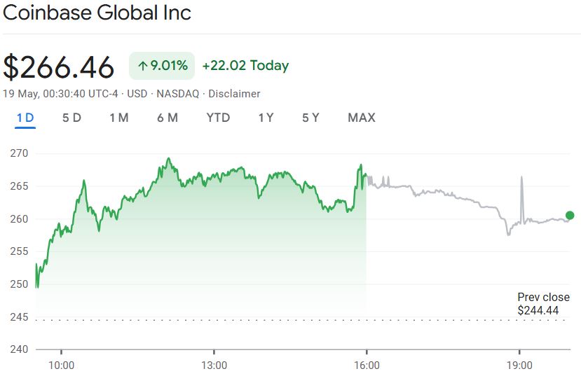 Coinbase,加密货币,美国,加密货币交易所,网络犯罪,法院,犯罪,数据