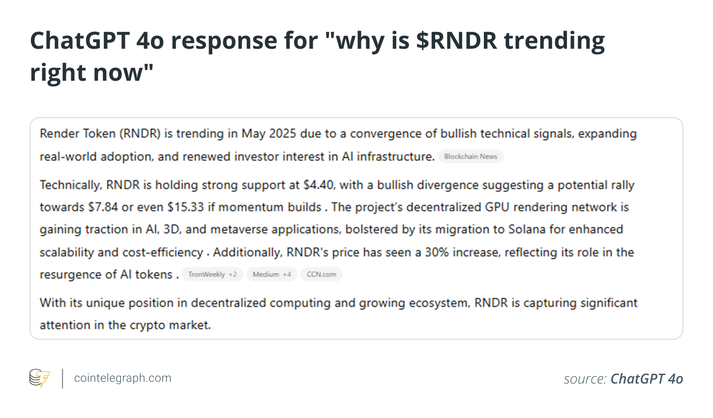 Chatgpt 4o响应_为什么现在是$ rndr趋势