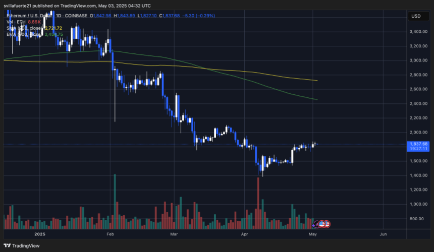 ETH价格测试关键阻力水平|资料来源:TradingView上的Ethusdt图表