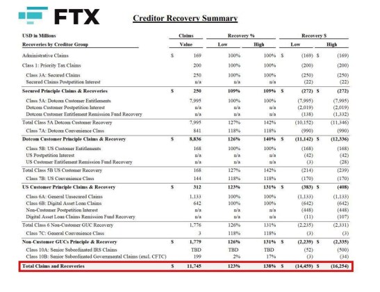 FTX比特币以太坊