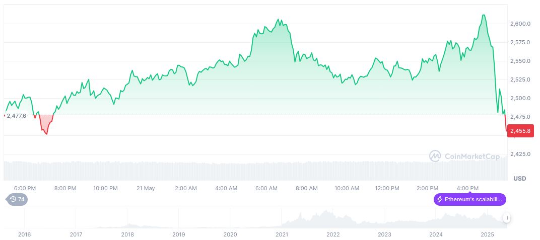 Voya Games为Web3游戏开发获得了500万美元1 以太坊时期至299年