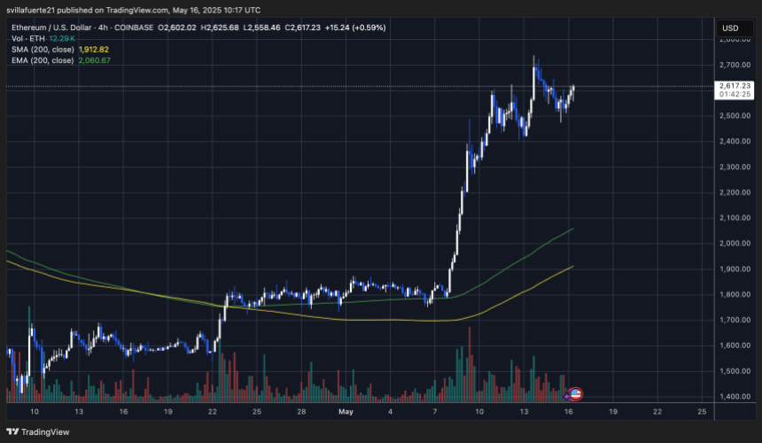 ETH的强度超过$ 2,600 |资料来源:TradingView上的Ethusdt图表
