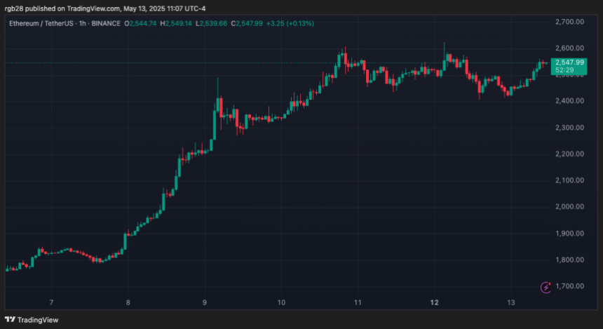 以太坊，eth，ethusdt