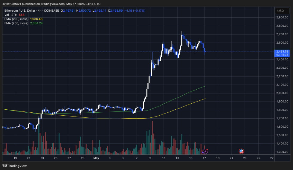 ETH Consolidates在$ 2,400到$ 2,700之间|资料来源:TradingView上的Ethusdt图表