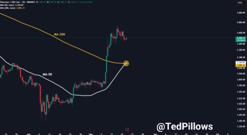以太坊金十字架确认|资料来源：X上的TED枕头
