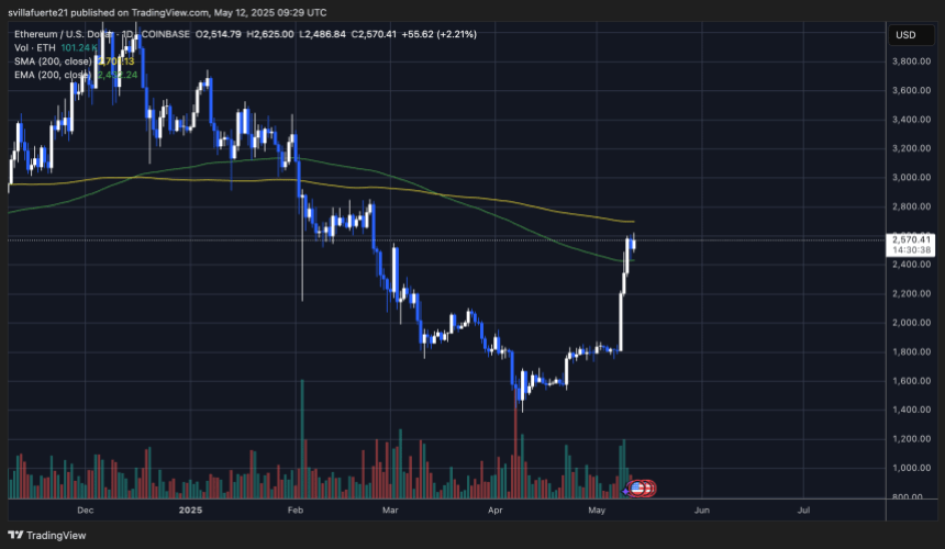 ETH测试$ 2,600电阻|资料来源:TradingView上的Ethusdt图表