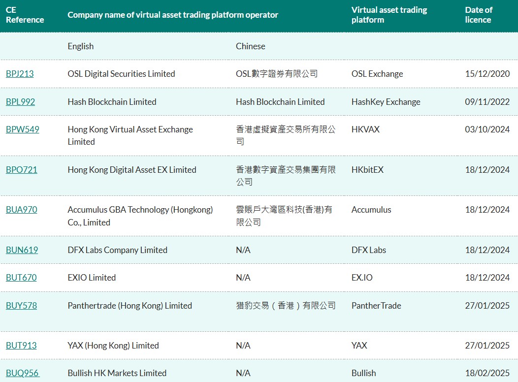 新加坡,法律,香港,中央银行,加密货币交易所