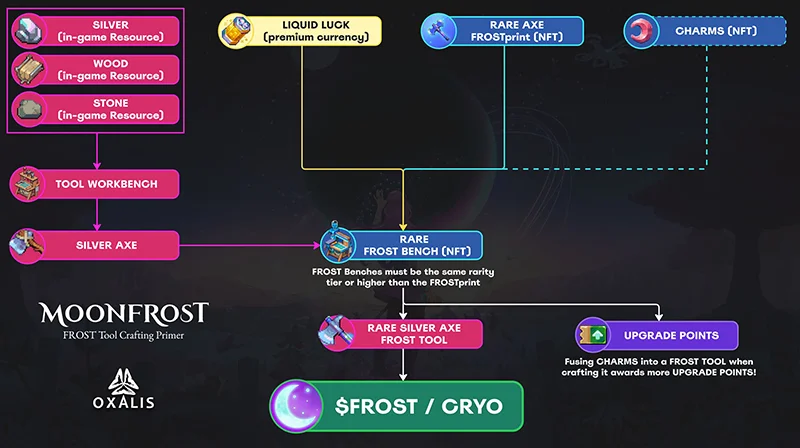 Moonfrost OG神秘盒子 - 播放到欧文