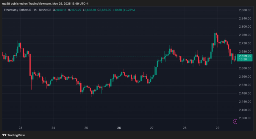 以太坊，eth，ethusdt