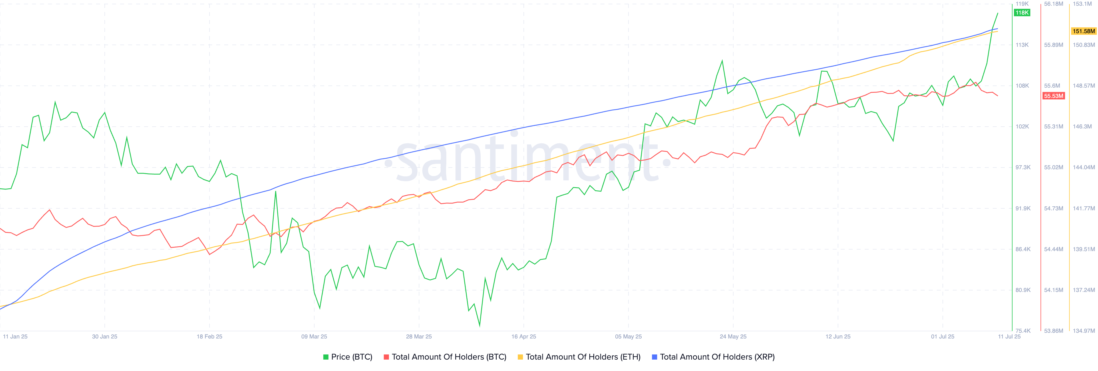 比特币，以太坊和XRP