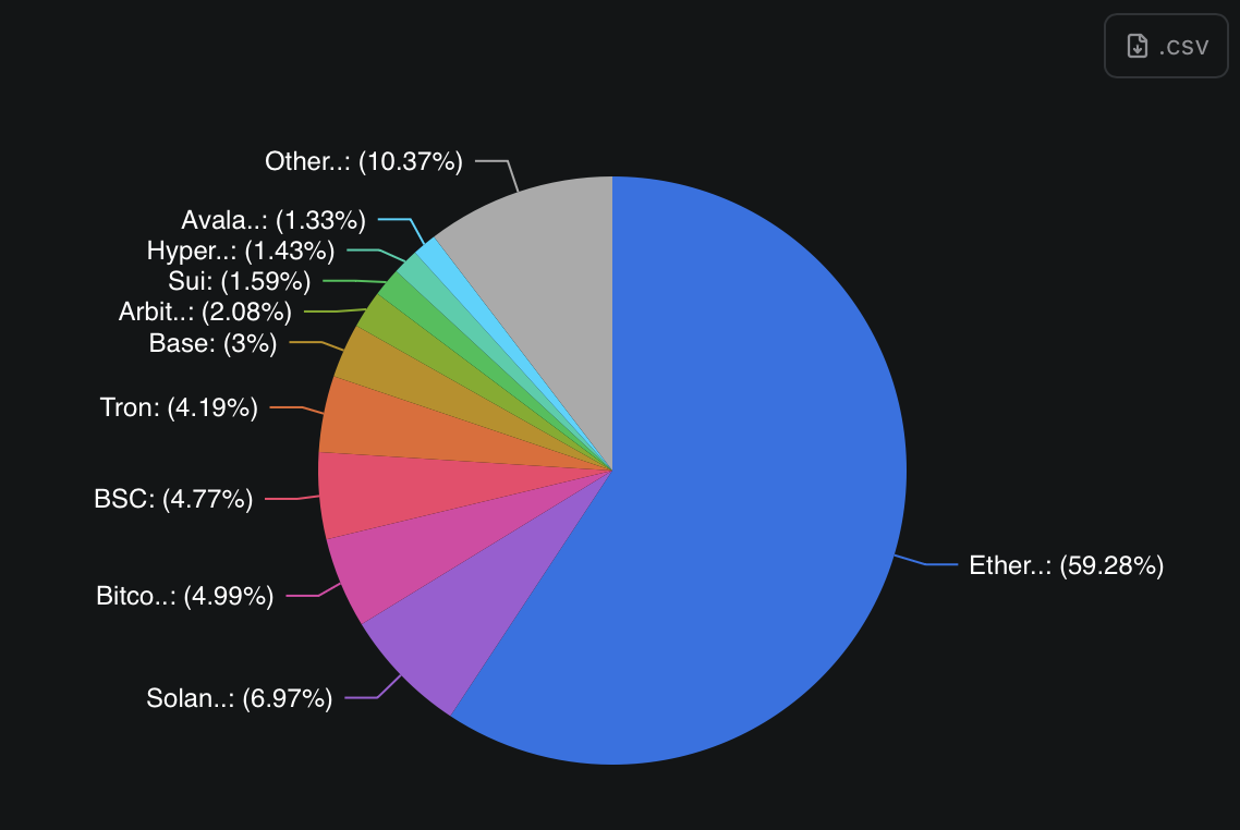 以太坊在不到四分之一的时间内就获得了175％的收益 - 这一次，基本面出现-2