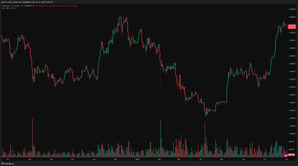 以太坊ethusd XRP Ripple XRPUSD