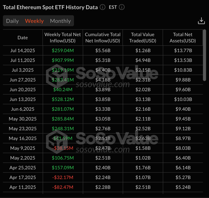 eth etf