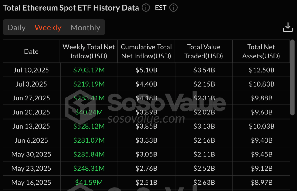 eth etf