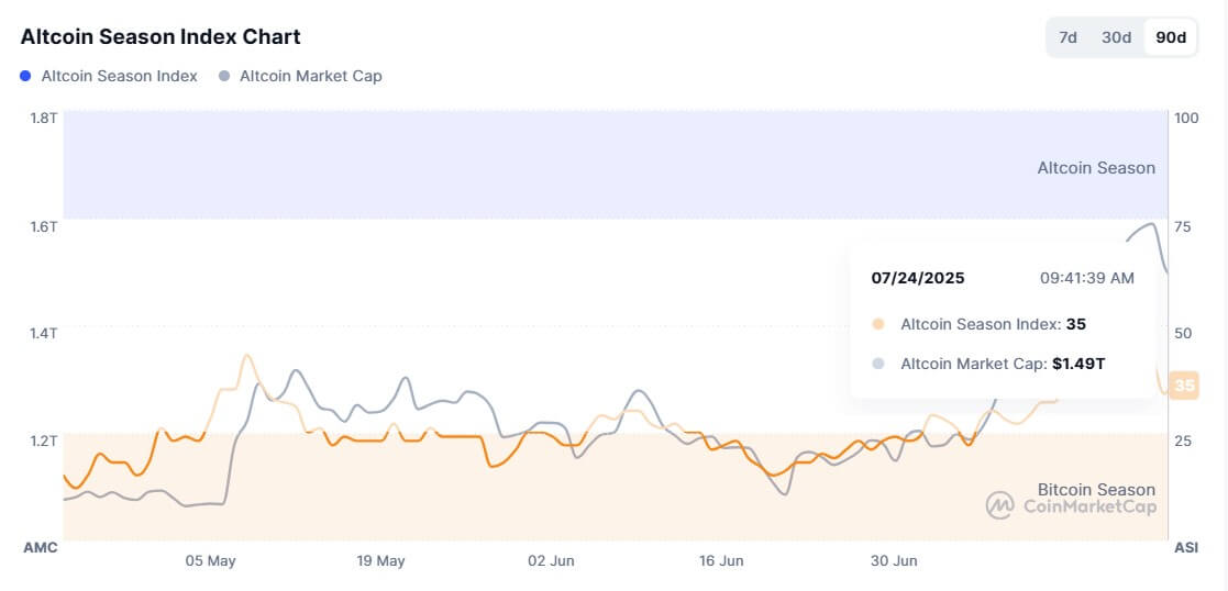 AltCoin指数