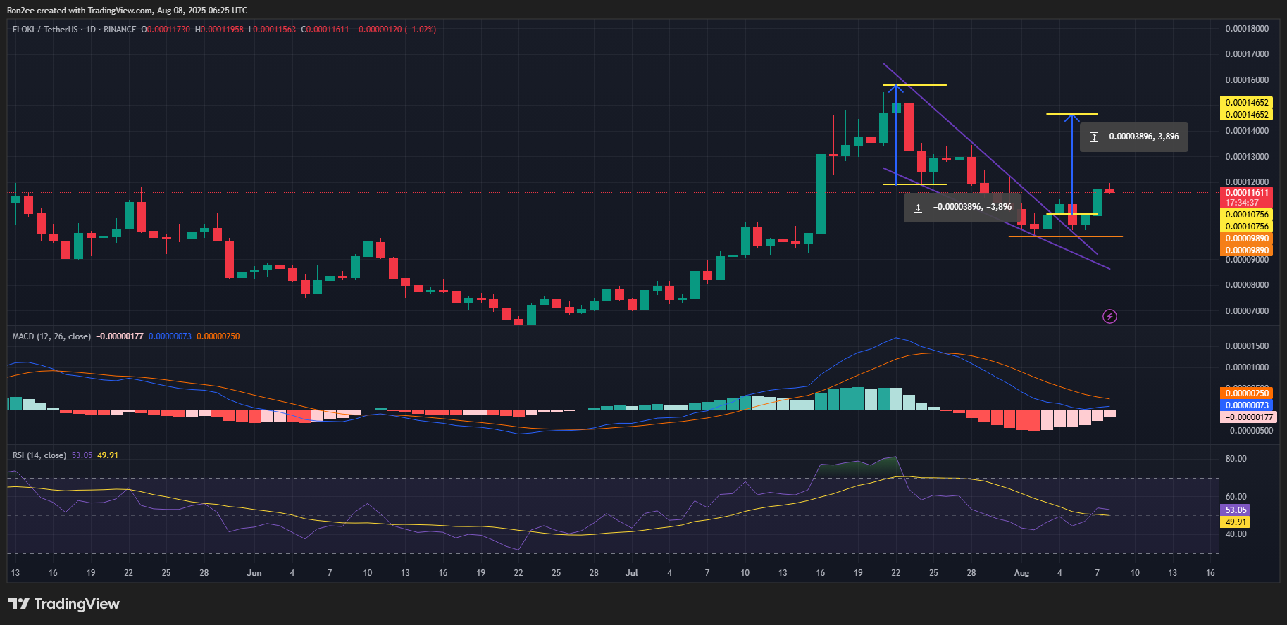 弗洛基（Floki）集会在罗比尼（Robinhood）上市后，这就是为什么它可以攀升甚至更高的原因-2