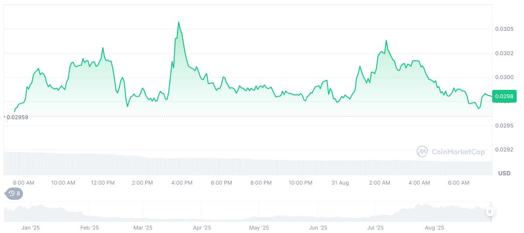 矮胖的企鹅推出全球Web3游戏 "矮胖的聚会" 2 Pudgy Penguins-Daily-Chart-8