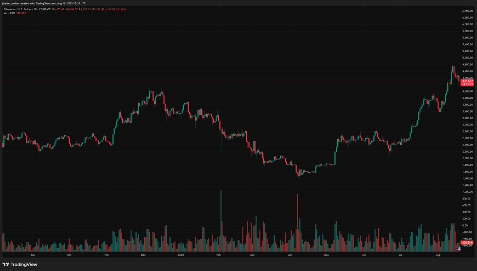 以太坊Ethusd